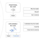 Concept of eXplainable AI for general energy domain applications.